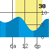Crater Bay tide chart for Thursday, March 30, 2023