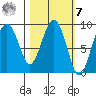 Crater Bay tide chart for Tuesday, March 7, 2023