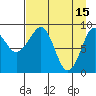 Crater Bay tide chart for Saturday, April 15, 2023