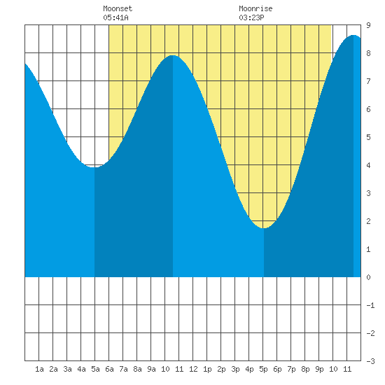 Crater Bay tide chart for Sunday, April 30, 2023