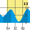 Crater Bay tide chart for Saturday, May 13, 2023