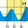 Crater Bay tide chart for Sunday, May 14, 2023