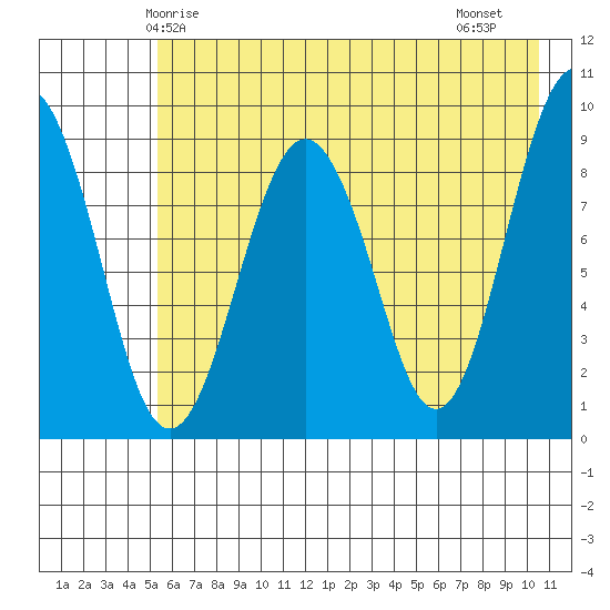 Crater Bay tide chart for Tuesday, May 16, 2023