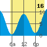 Crater Bay tide chart for Tuesday, May 16, 2023