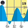 Crater Bay tide chart for Friday, May 19, 2023
