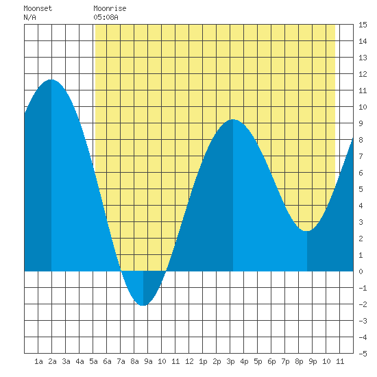 Crater Bay tide chart for Saturday, May 20, 2023