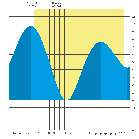 Crater Bay tide chart for Wednesday, May 24, 2023