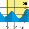 Crater Bay tide chart for Monday, May 29, 2023