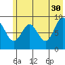 Crater Bay tide chart for Tuesday, May 30, 2023