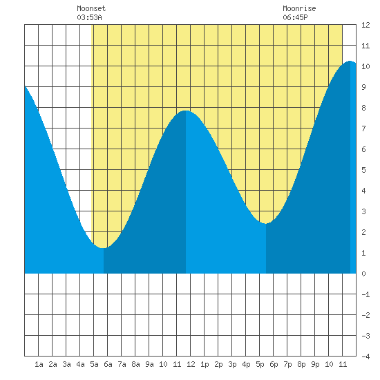 Crater Bay tide chart for Wednesday, May 31, 2023