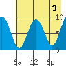 Crater Bay tide chart for Wednesday, May 3, 2023
