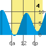 Crater Bay tide chart for Thursday, May 4, 2023