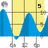 Crater Bay tide chart for Friday, May 5, 2023