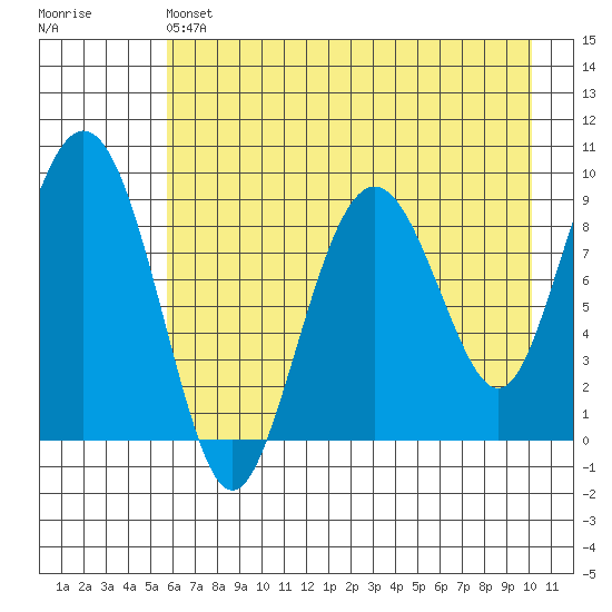 Crater Bay tide chart for Saturday, May 6, 2023
