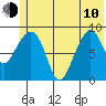 Crater Bay tide chart for Saturday, June 10, 2023