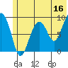 Crater Bay tide chart for Friday, June 16, 2023