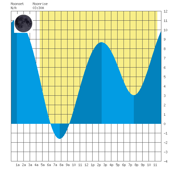 Crater Bay tide chart for Saturday, June 17, 2023