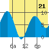 Crater Bay tide chart for Wednesday, June 21, 2023