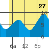 Crater Bay tide chart for Tuesday, June 27, 2023