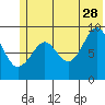 Crater Bay tide chart for Wednesday, June 28, 2023