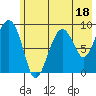 Crater Bay tide chart for Tuesday, July 18, 2023