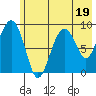 Crater Bay tide chart for Wednesday, July 19, 2023