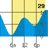 Crater Bay tide chart for Saturday, July 29, 2023