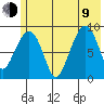 Crater Bay tide chart for Sunday, July 9, 2023