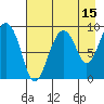 Crater Bay tide chart for Tuesday, August 15, 2023