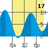 Crater Bay tide chart for Thursday, August 17, 2023