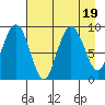 Crater Bay tide chart for Saturday, August 19, 2023