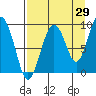Crater Bay tide chart for Tuesday, August 29, 2023