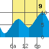 Crater Bay tide chart for Wednesday, August 9, 2023