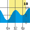 Crater Bay tide chart for Sunday, September 10, 2023