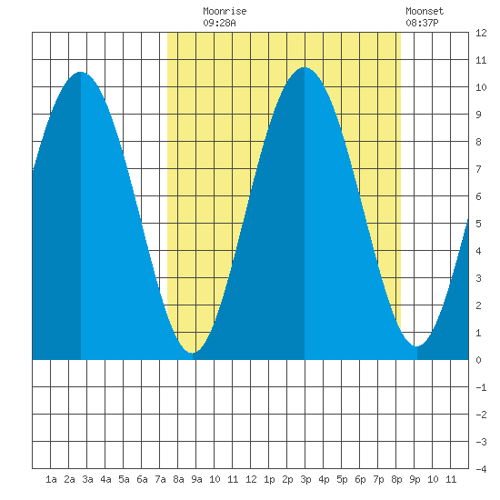 Crater Bay tide chart for Saturday, September 16, 2023