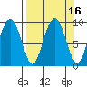 Crater Bay tide chart for Saturday, September 16, 2023