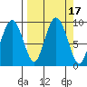 Crater Bay tide chart for Sunday, September 17, 2023