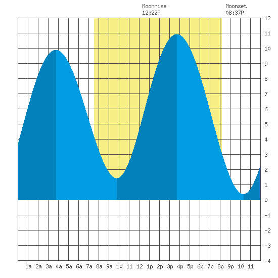 Crater Bay tide chart for Monday, September 18, 2023