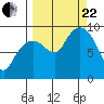Crater Bay tide chart for Friday, September 22, 2023