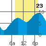 Crater Bay tide chart for Saturday, September 23, 2023