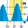 Crater Bay tide chart for Saturday, September 30, 2023