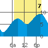 Crater Bay tide chart for Thursday, September 7, 2023