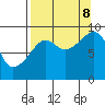 Crater Bay tide chart for Friday, September 8, 2023