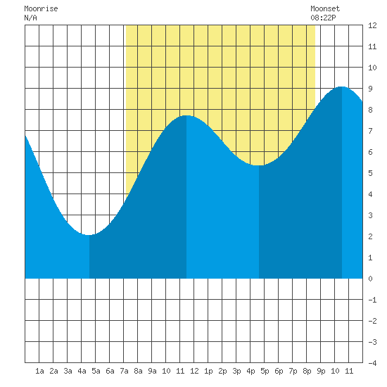 Crater Bay tide chart for Saturday, September 9, 2023