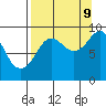 Crater Bay tide chart for Saturday, September 9, 2023