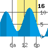 Crater Bay tide chart for Monday, October 16, 2023