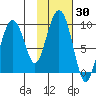 Crater Bay tide chart for Monday, October 30, 2023