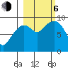 Crater Bay tide chart for Friday, October 6, 2023