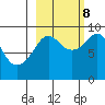 Crater Bay tide chart for Sunday, October 8, 2023