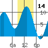 Crater Bay tide chart for Tuesday, November 14, 2023